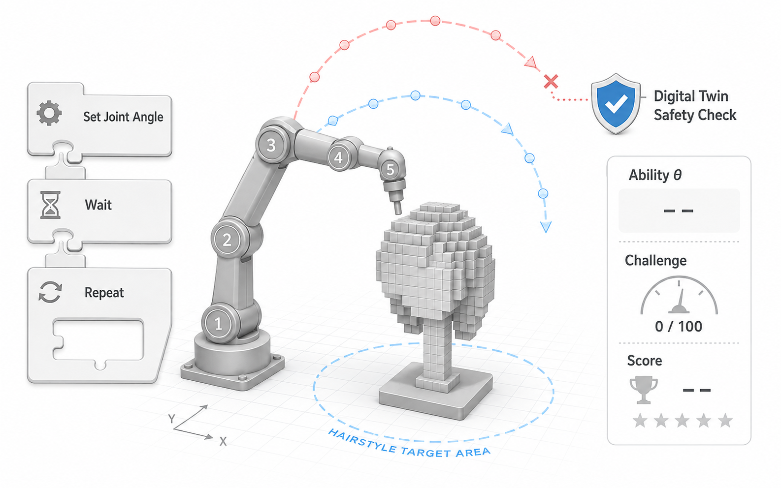 HCR — Hair Cutting Robot 3D Learning Simulator project overview illustration