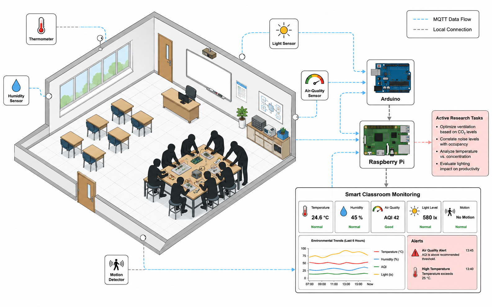 JRMP 2026: Smart School Rooms project overview illustration