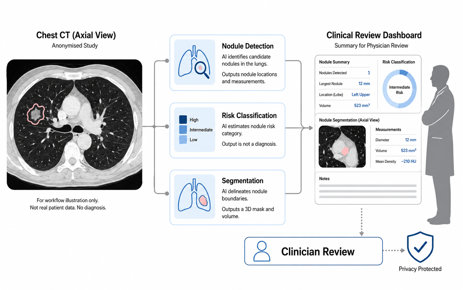 PulmoSight — Lung Cancer Rapid Screening & Triage project overview illustration